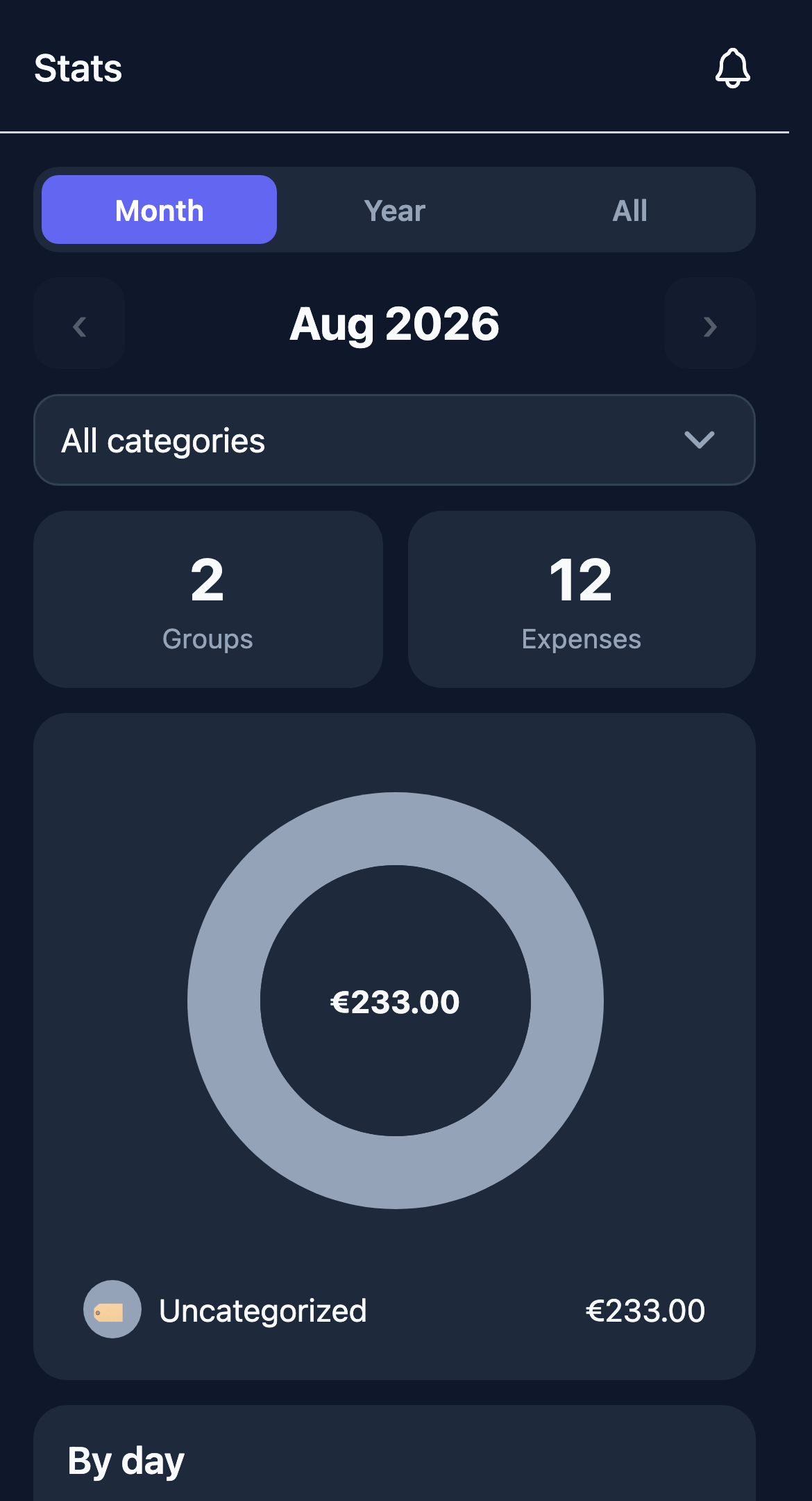 Account-wide stats aggregating personal and group spend